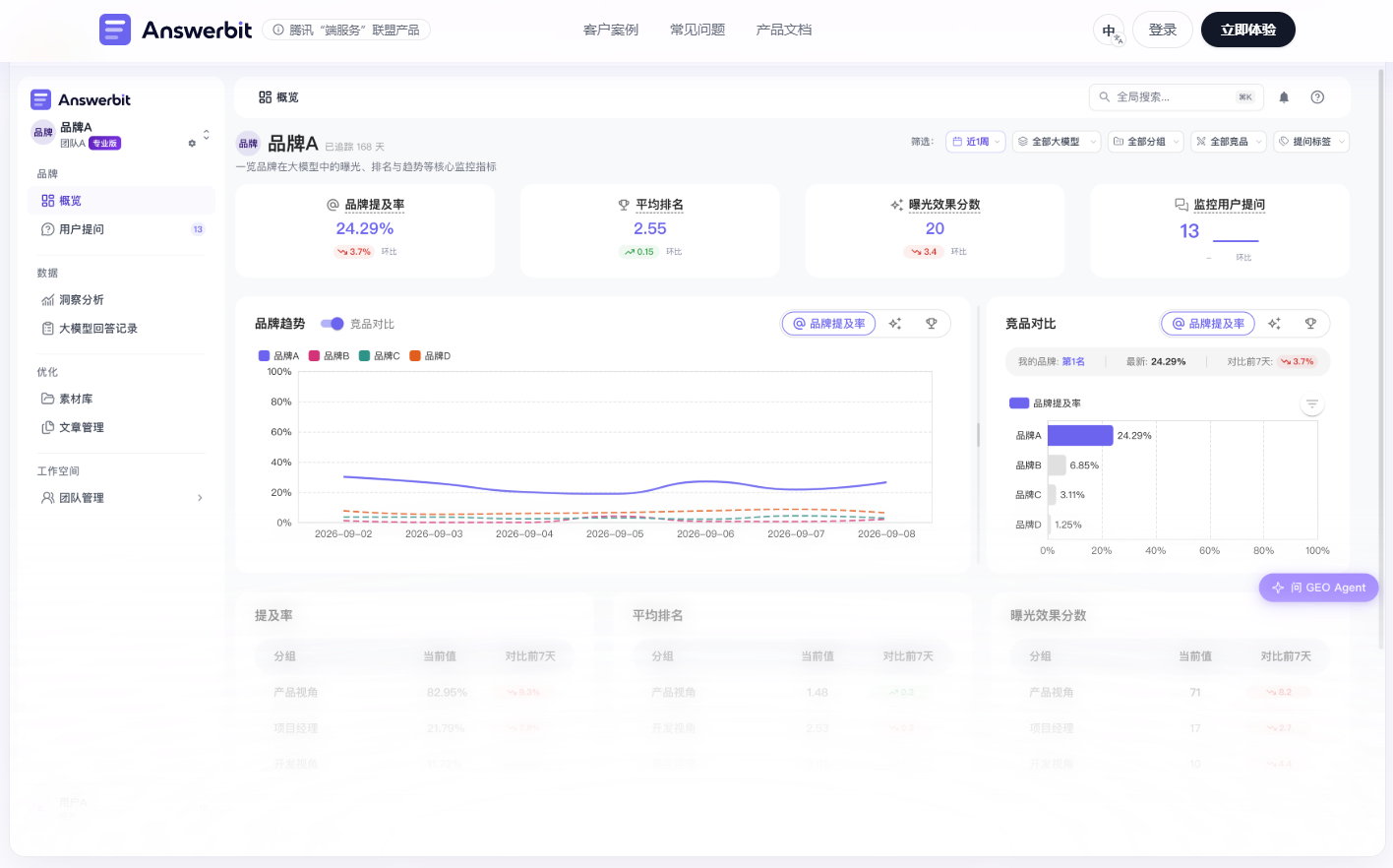 腾讯企点推出Answerbit：一站式 GEO 管理平台
